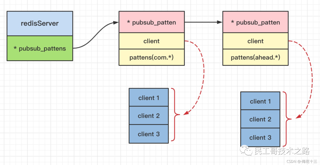 ChatGPT工作原理：类人的任务模型