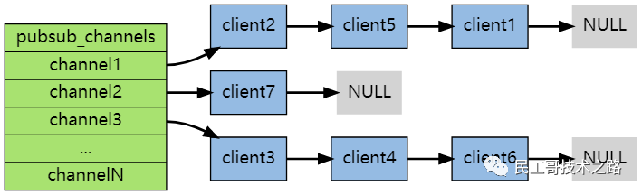ChatGPT工作原理：类人的任务模型