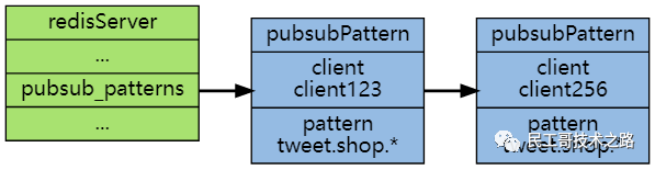 ChatGPT工作原理：类人的任务模型