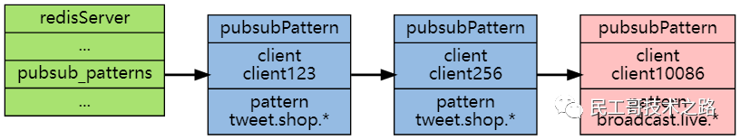 ChatGPT工作原理：类人的任务模型