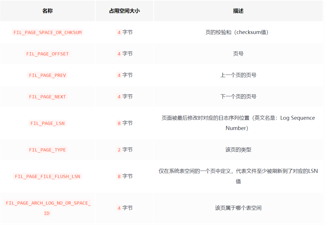 ChatGPT工作原理：神经网路