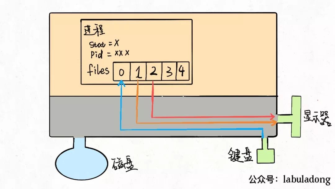 人工智能（AI）、机器学习（ML）和深度学习（DL）三者有什么区别？
