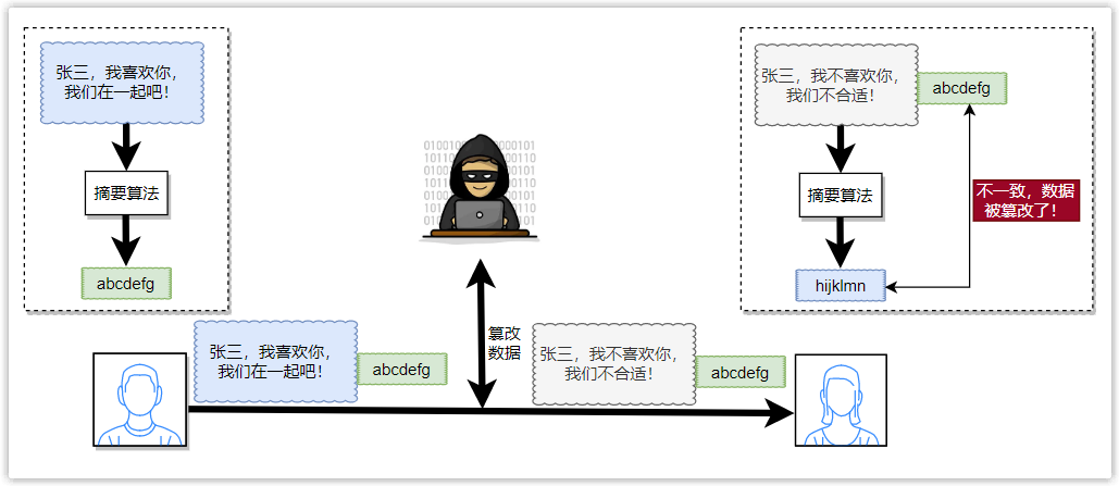 GPT-4 发布！ChatGPT 大升级！功能最强大的模型！太太太太强了！