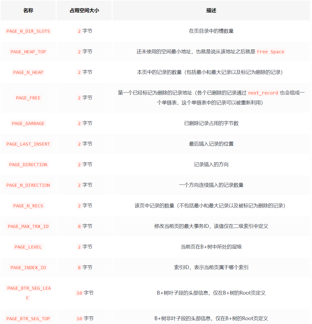 ChatGPT工作原理：神经网路