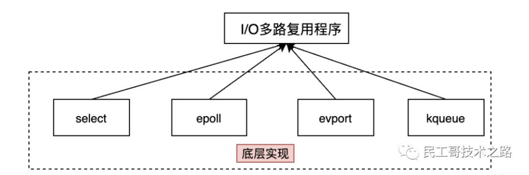 ChatGPT工作原理：神经网路