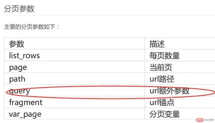 ThinkPHP6带搜索条件的分页解决方案