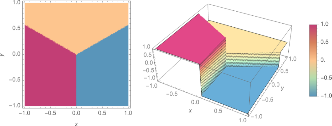 ChatGPT工作原理：神经网路