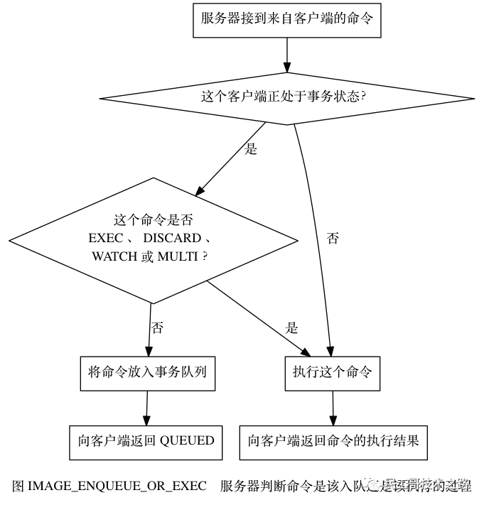 ChatGPT工作原理：神经网路