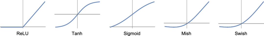 ChatGPT工作原理：神经网路