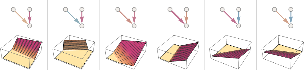 ChatGPT工作原理：神经网路