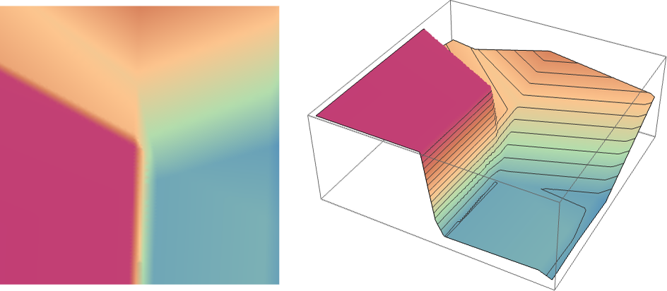 ChatGPT工作原理：神经网路