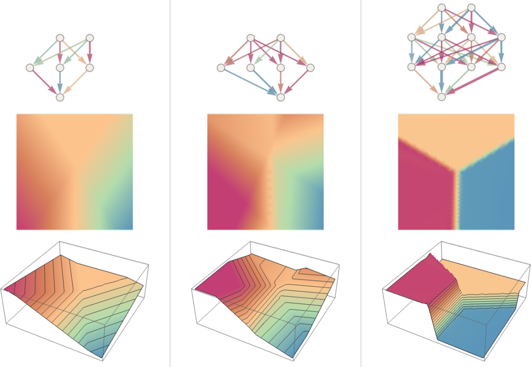 ChatGPT工作原理：神经网路