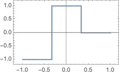 ChatGPT工作原理：机器学习和神经网络的训练