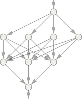 ChatGPT工作原理：机器学习和神经网络的训练