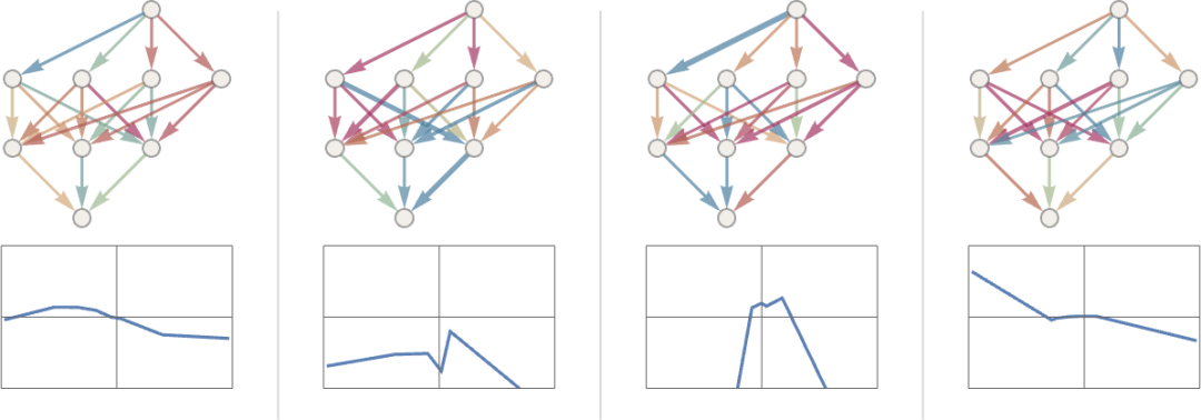 ChatGPT工作原理：机器学习和神经网络的训练