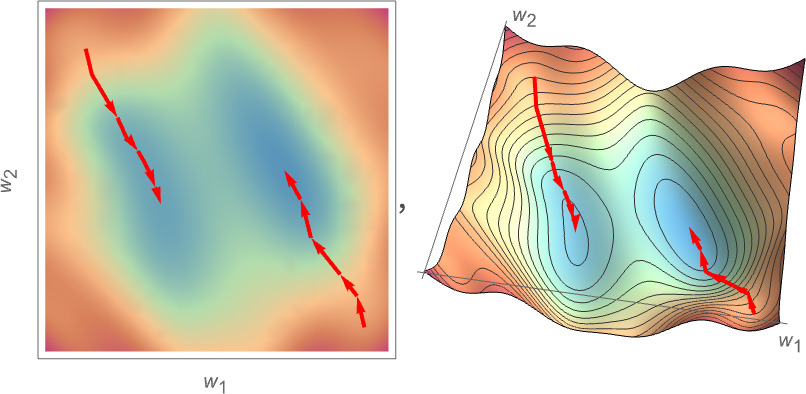 ChatGPT工作原理：机器学习和神经网络的训练