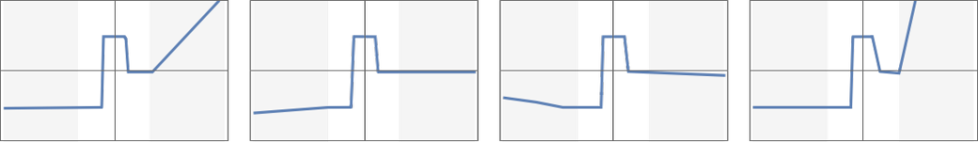 ChatGPT工作原理：机器学习和神经网络的训练