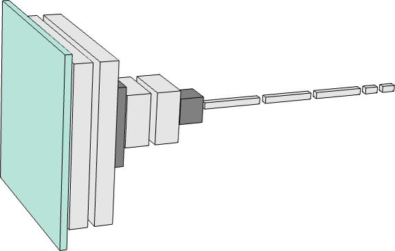 ChatGPT工作原理：神经网络训练的实践与理论