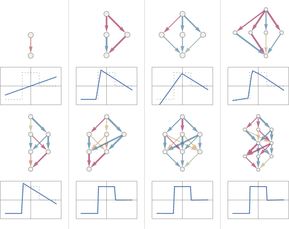 ChatGPT工作原理：神经网络训练的实践与理论