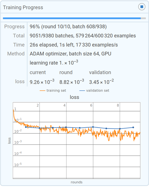 ChatGPT工作原理：神经网络训练的实践与理论
