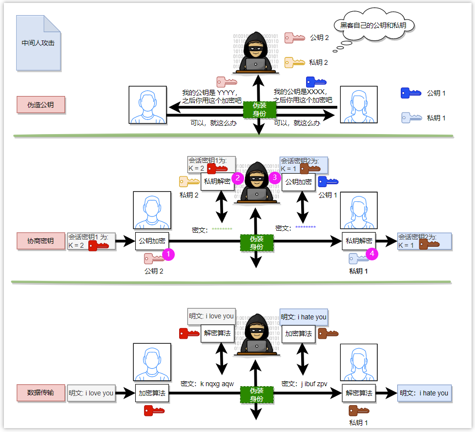 吴恩达生成式AI课程上线，手把手教你用ChatGPT API构建应用！