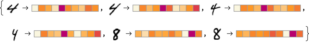 ChatGPT工作原理：嵌入的概念