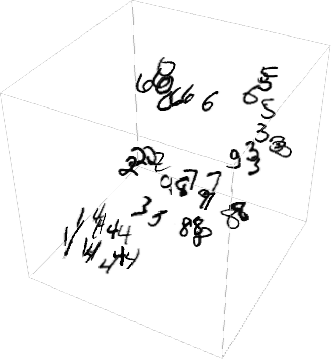 ChatGPT工作原理：嵌入的概念