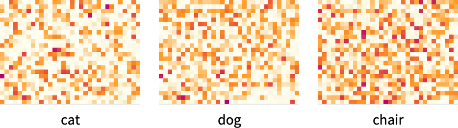 ChatGPT工作原理：嵌入的概念