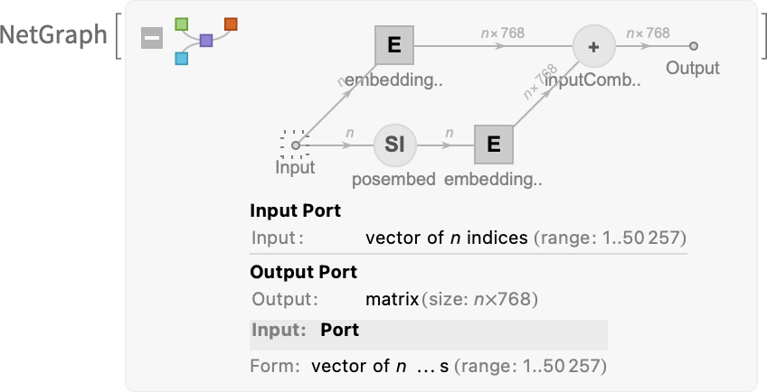ChatGPT工作原理：内部