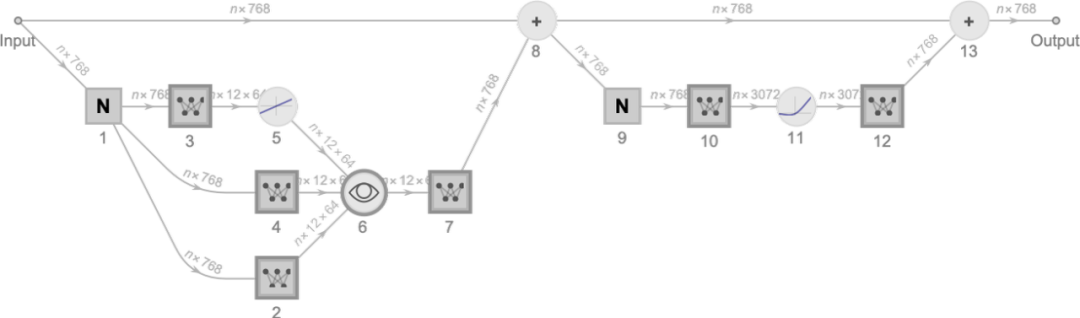 ChatGPT工作原理：内部