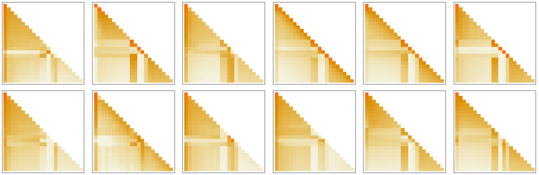 ChatGPT工作原理：内部