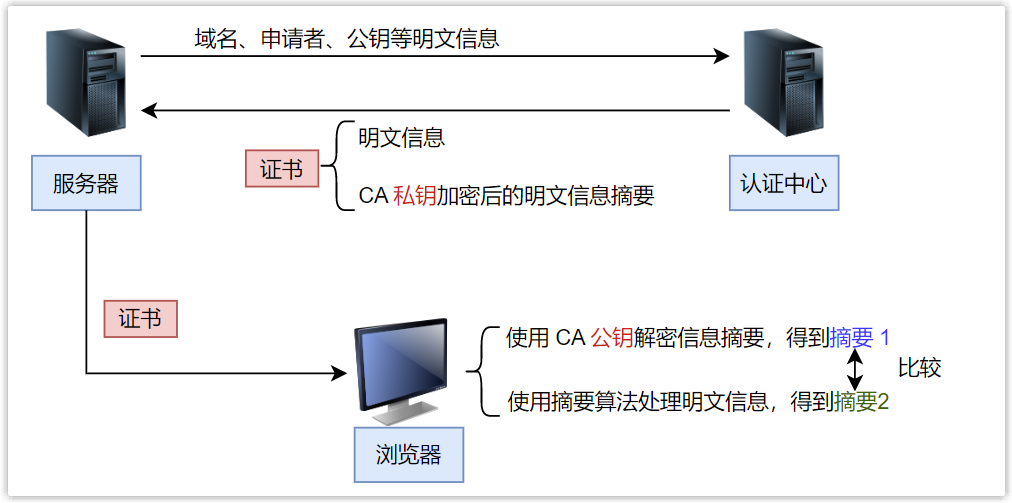 吴恩达生成式AI课程上线，手把手教你用ChatGPT API构建应用！