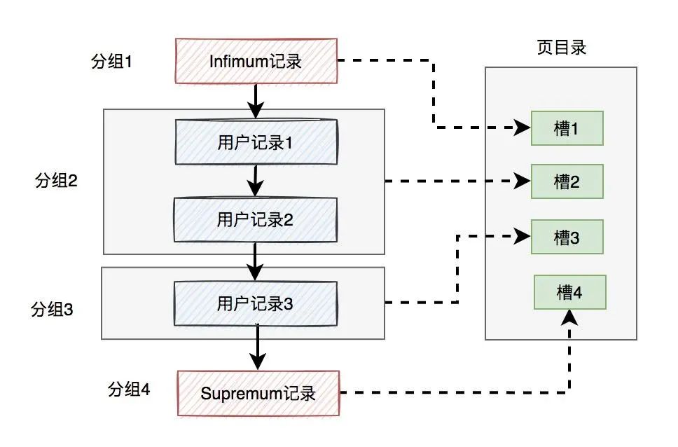 MySQL InnoDB工作原理：底层如何存储数据？