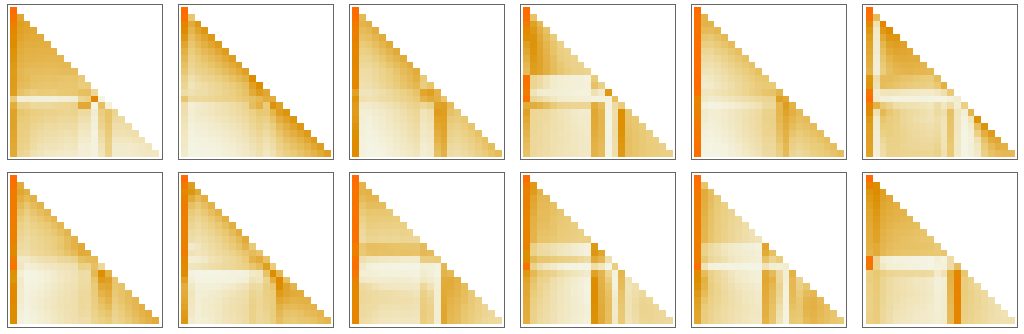 ChatGPT工作原理：内部