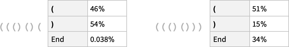 ChatGPT工作原理：是什么真正让 ChatGPT 工作？