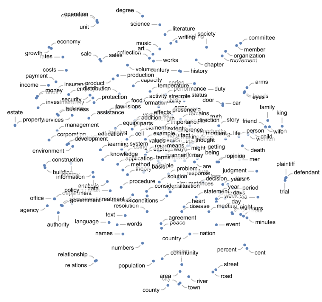 ChatGPT工作原理：意义空间和语义运动法则