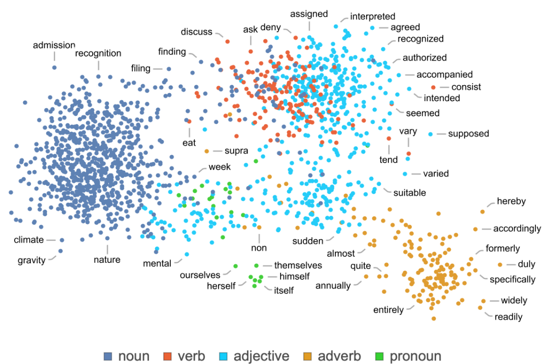 ChatGPT工作原理：意义空间和语义运动法则