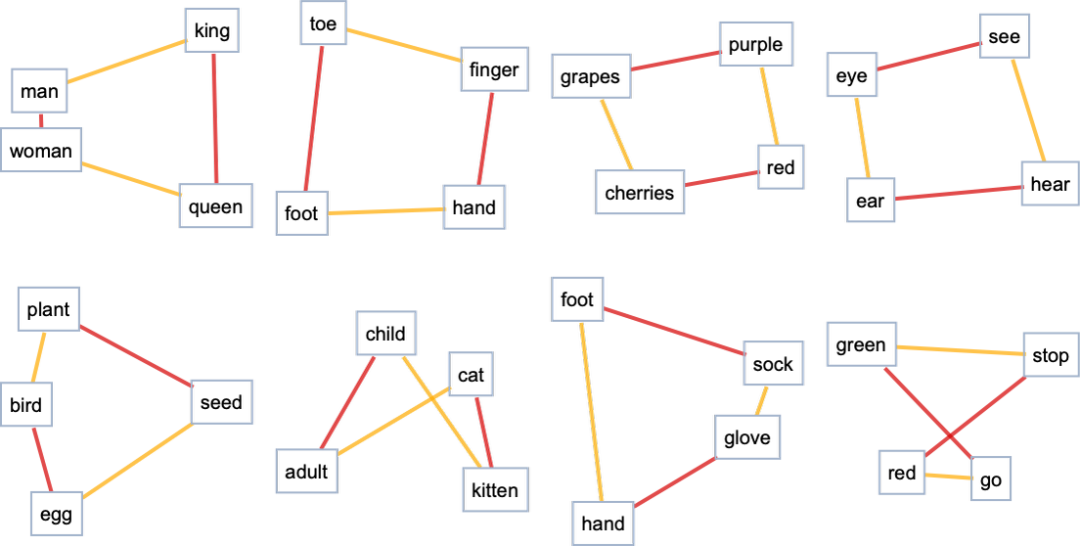 ChatGPT工作原理：意义空间和语义运动法则