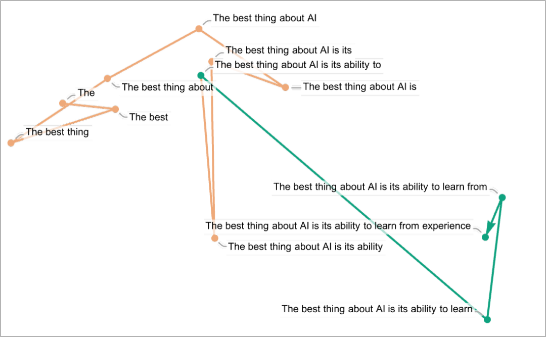 ChatGPT工作原理：意义空间和语义运动法则