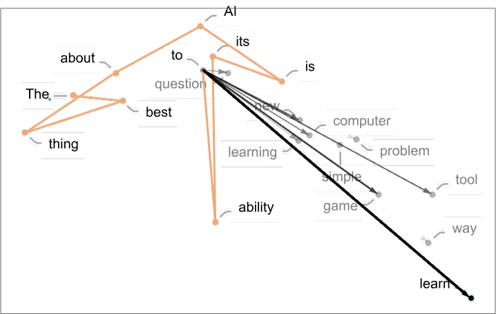 ChatGPT工作原理：意义空间和语义运动法则