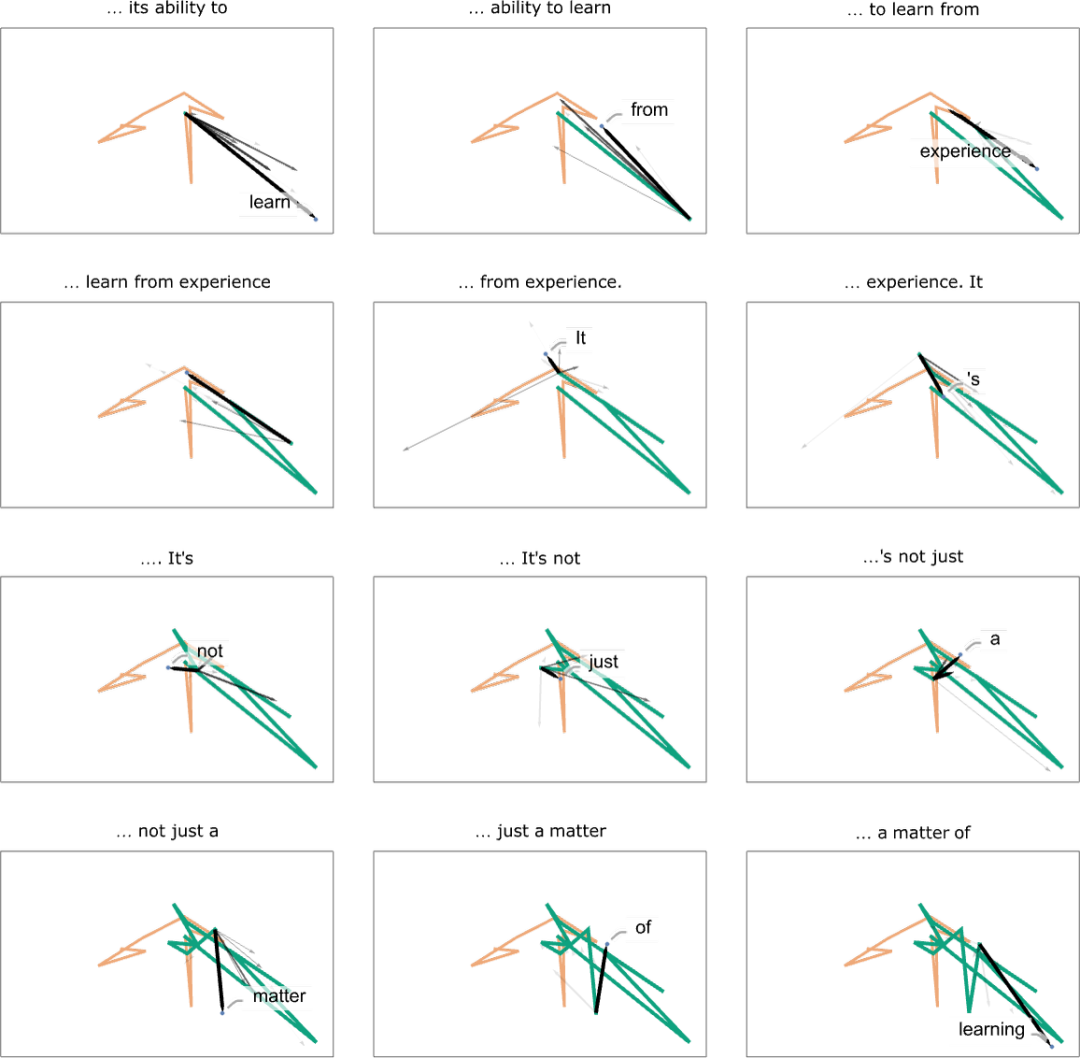 ChatGPT工作原理：意义空间和语义运动法则