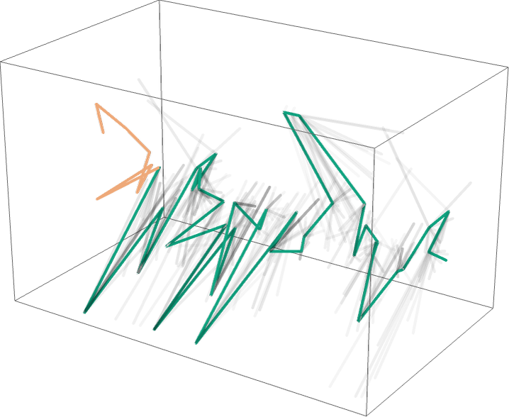 ChatGPT工作原理：意义空间和语义运动法则