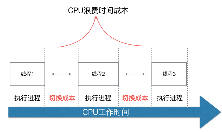 Golang 调度器到底怎么回事