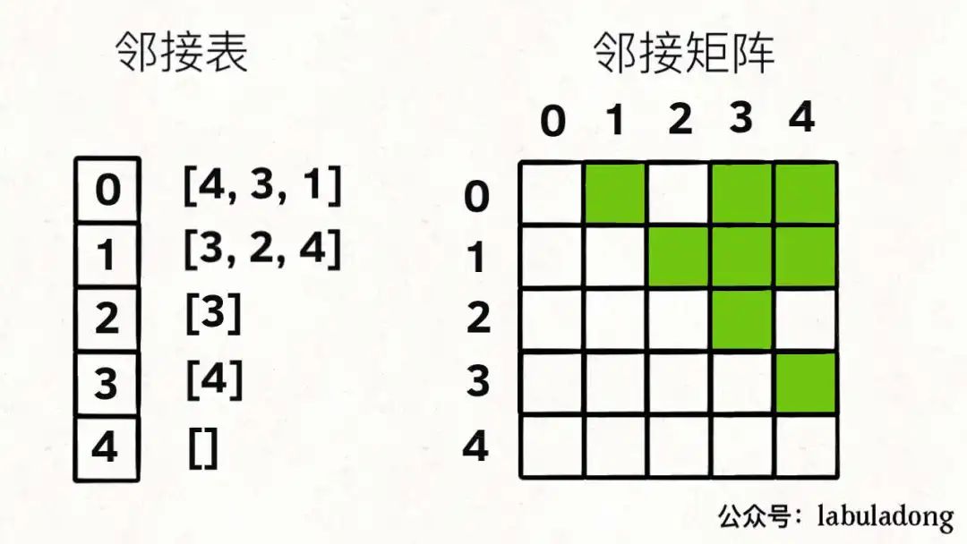 Jeff Dean：机器学习在硬件设计中的潜力！