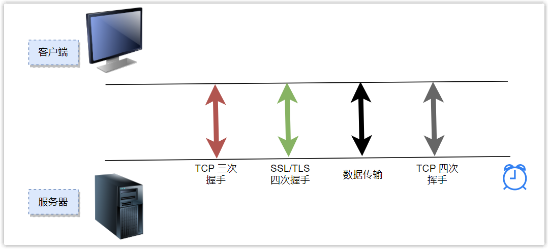 吴恩达生成式AI课程上线，手把手教你用ChatGPT API构建应用！