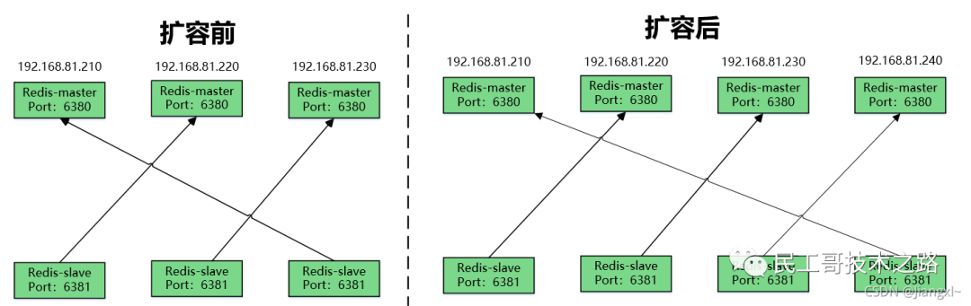 Django教程：搭建第一个入门Web站点