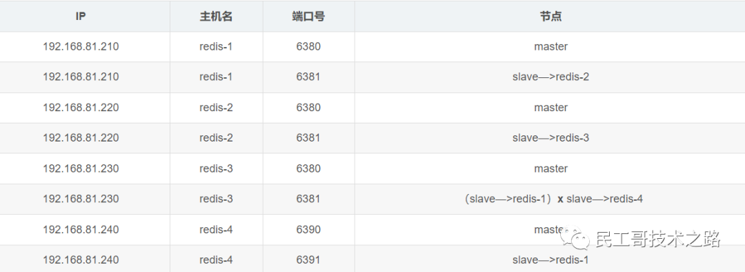 Django教程：搭建第一个入门Web站点