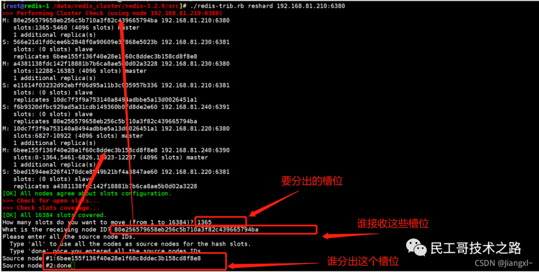 民工哥死磕Redis教程（十四）： Cluster 集群收缩原理与实践
