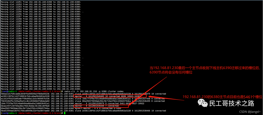 民工哥死磕Redis教程（十四）： Cluster 集群收缩原理与实践
