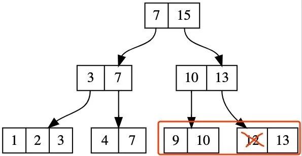 Python +kivy 开发 App,实践及练习之用
